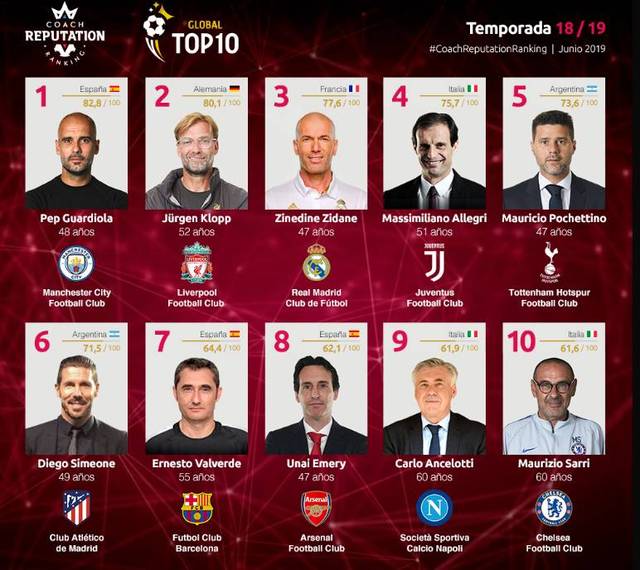 阿什拉夫荣膺2025年非洲足球先生，拉莫斯社媒发文祝贺（阿什拉夫当选2025年非洲足球先生，拉莫斯社媒送上祝贺）